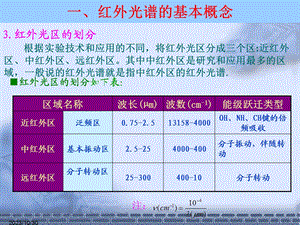 红外吸收光谱实验.ppt