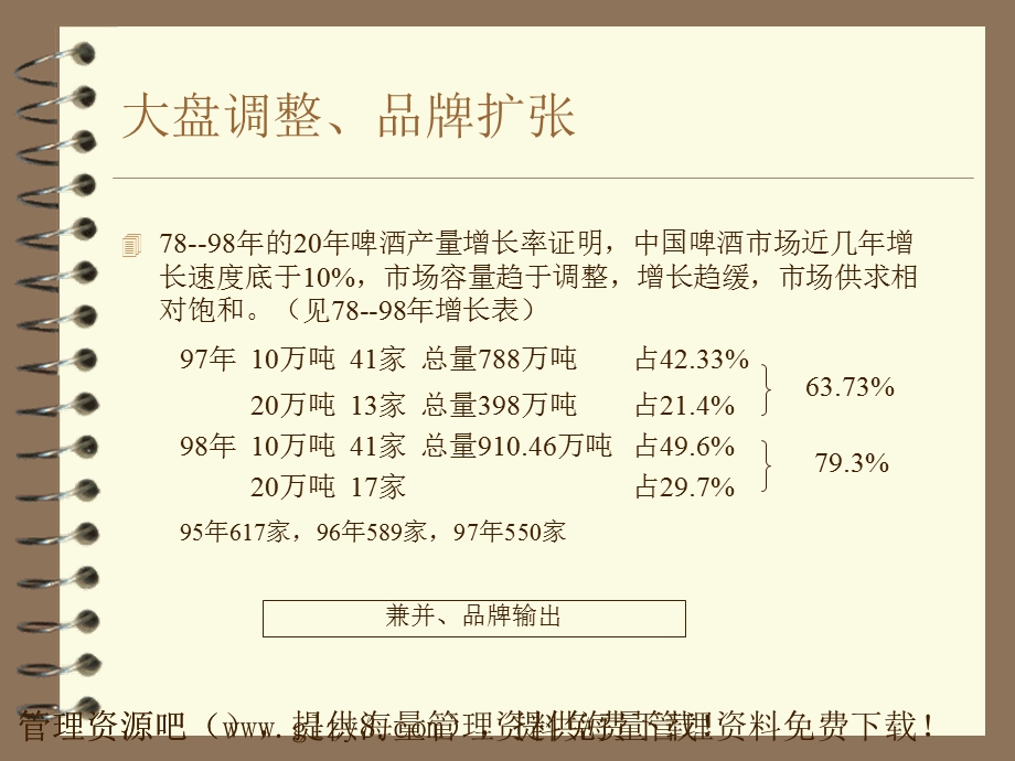 烟台啤酒策划案.ppt_第2页