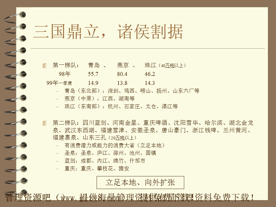 烟台啤酒策划案.ppt_第3页