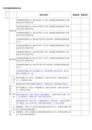 手机终端通用测试报告表.docx