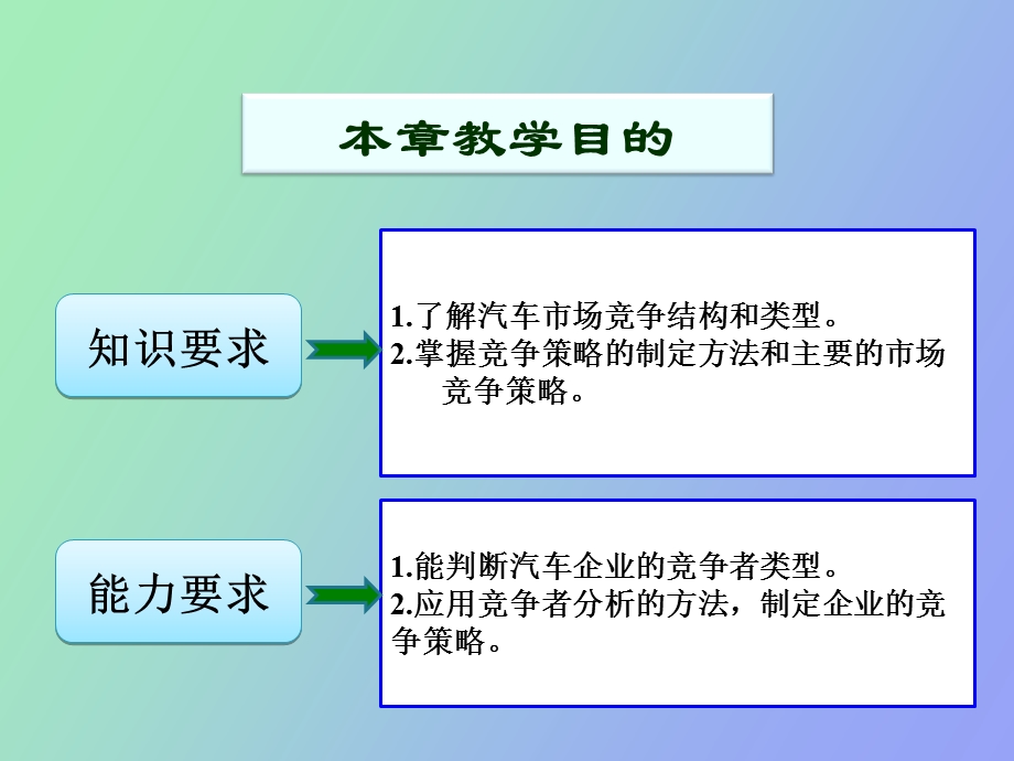 汽车市场竞争.ppt_第3页