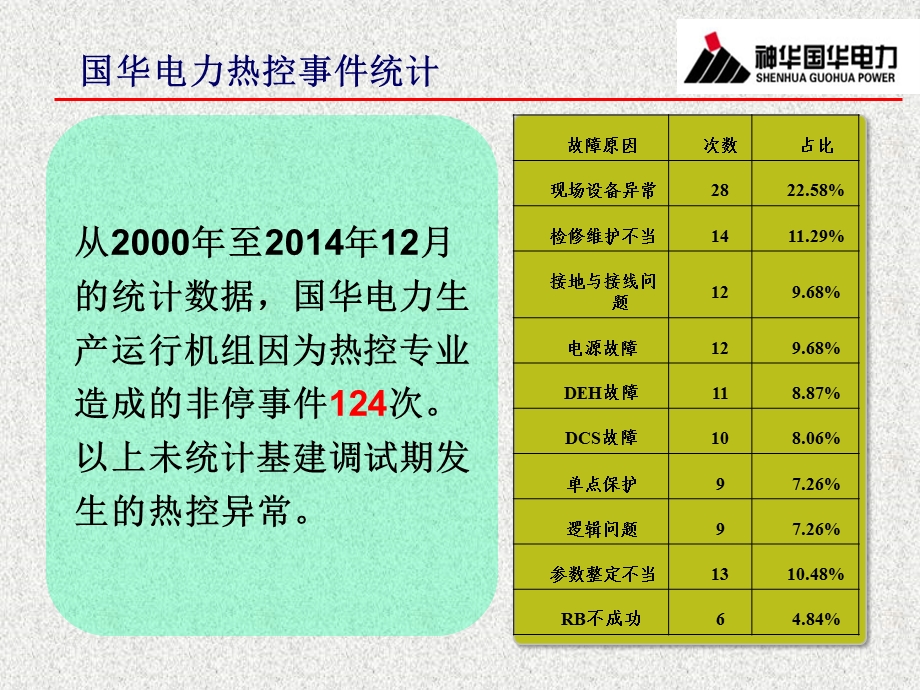 热控典型案例分析.ppt_第3页