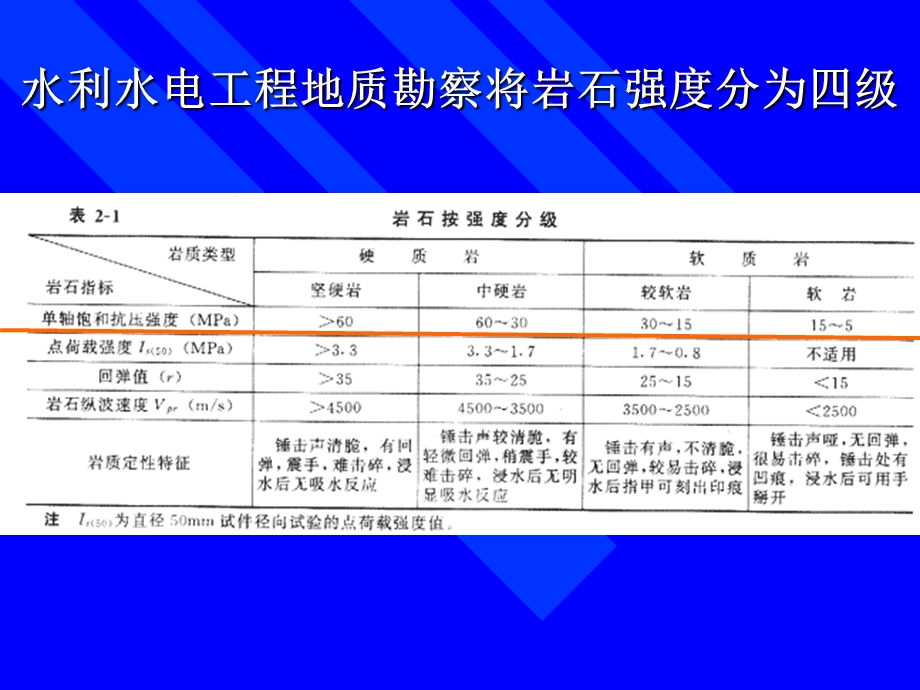 软岩和软土的工程地质研究.ppt_第3页