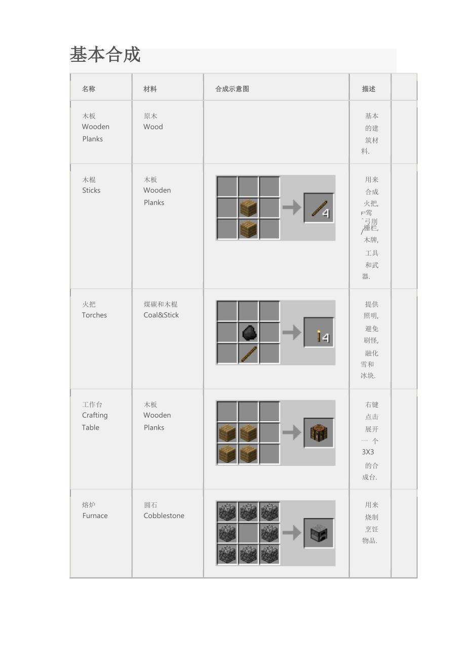 我的世界合成表.docx_第1页