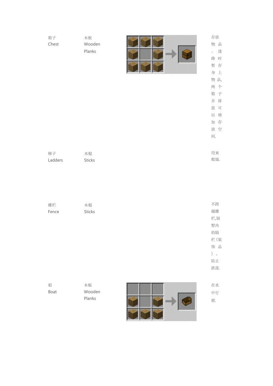 我的世界合成表.docx_第2页