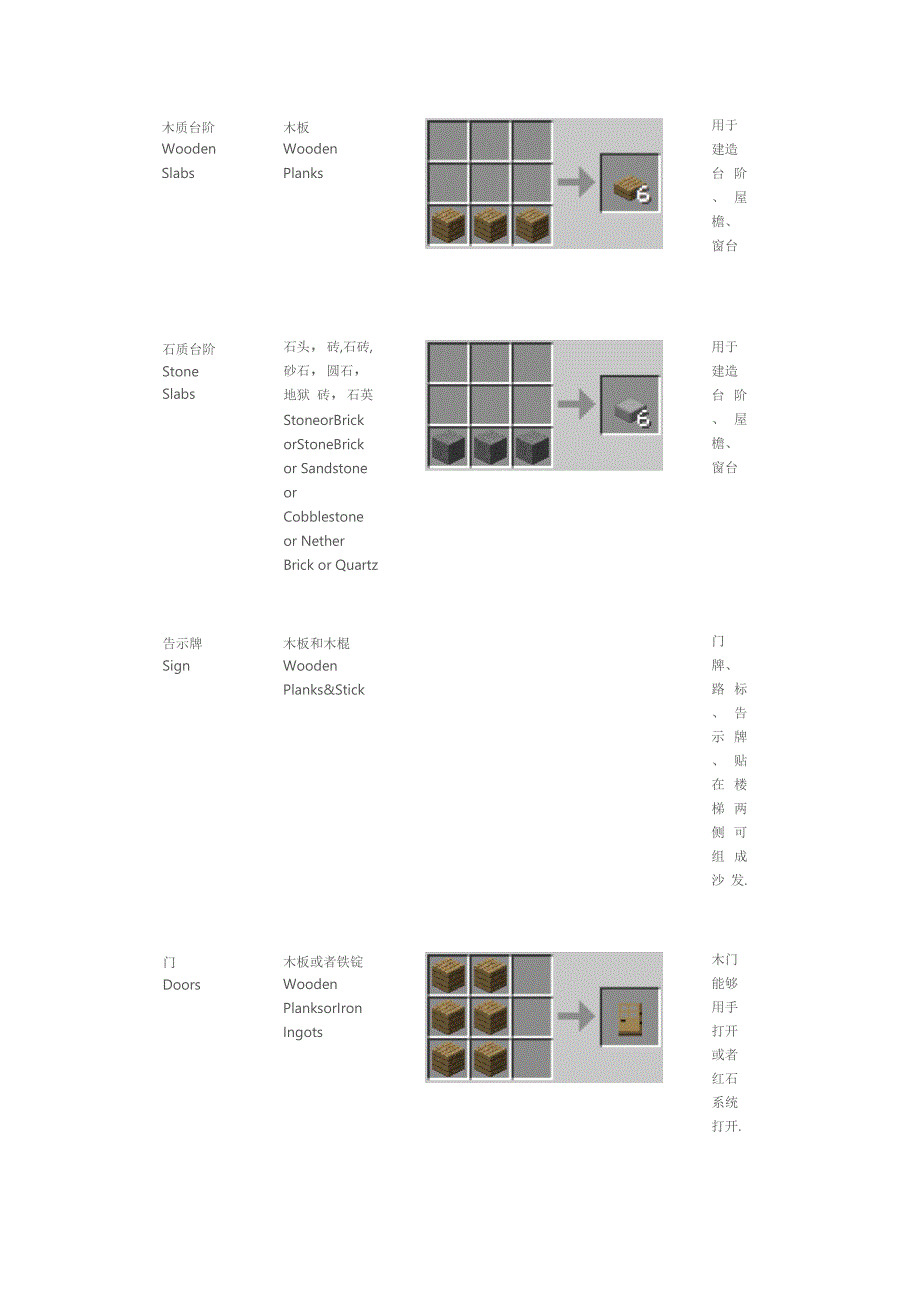 我的世界合成表.docx_第3页