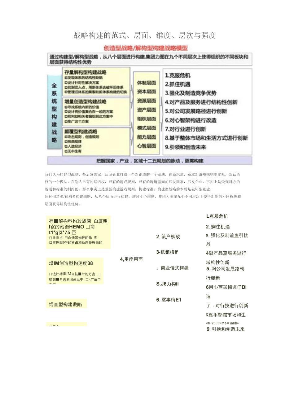 战略构建的范式、层面、维度、层次与强度.docx_第1页