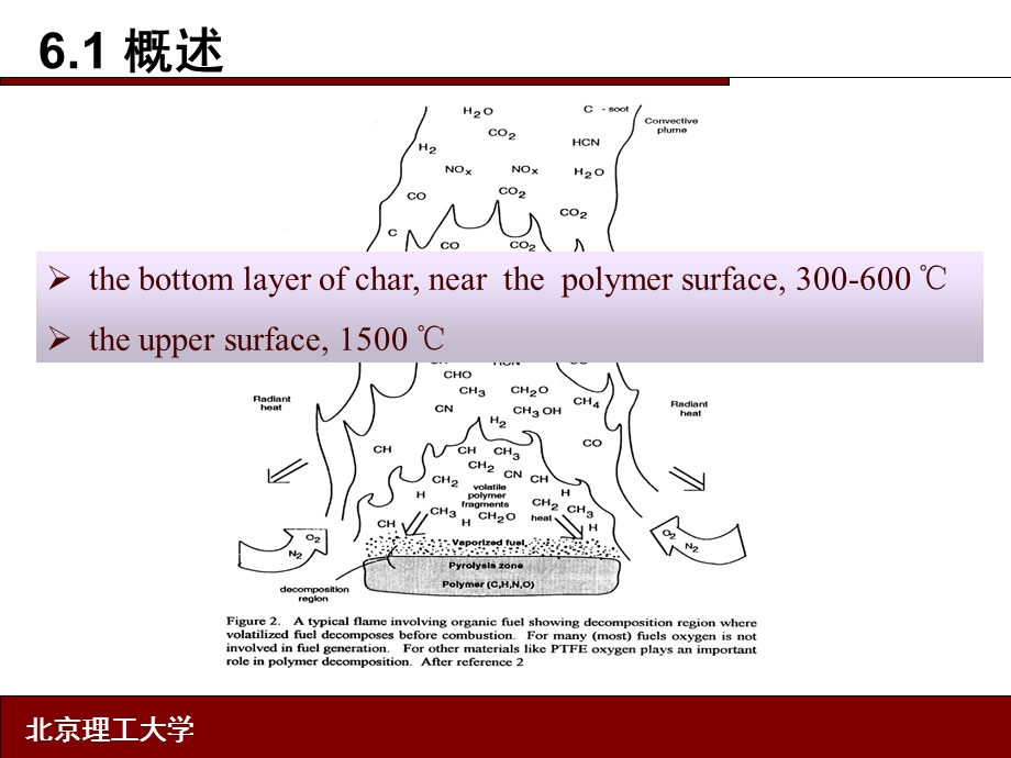 膨胀型阻燃剂及应用.ppt_第3页