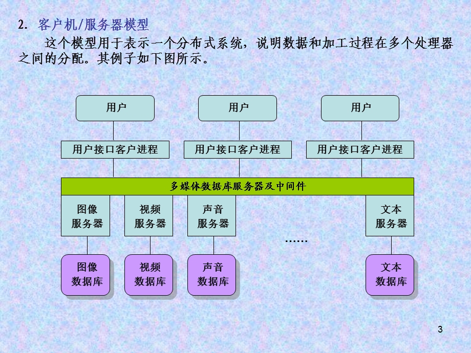 软件文档写作14-用户.ppt_第3页