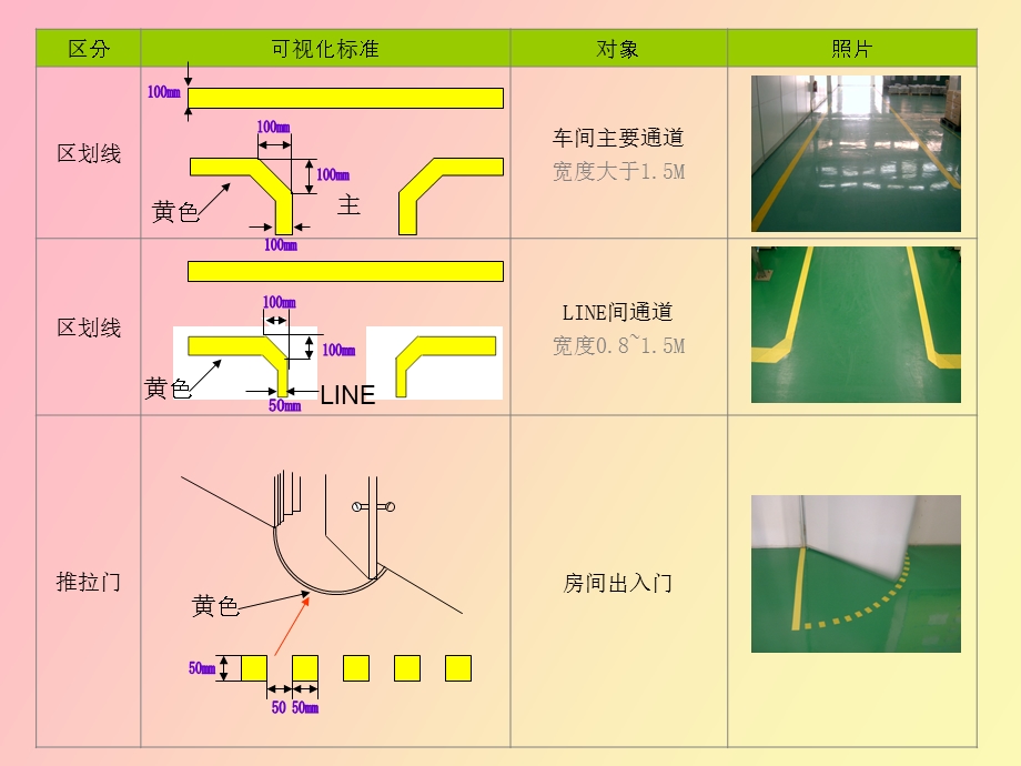 目视管理要点.ppt_第2页