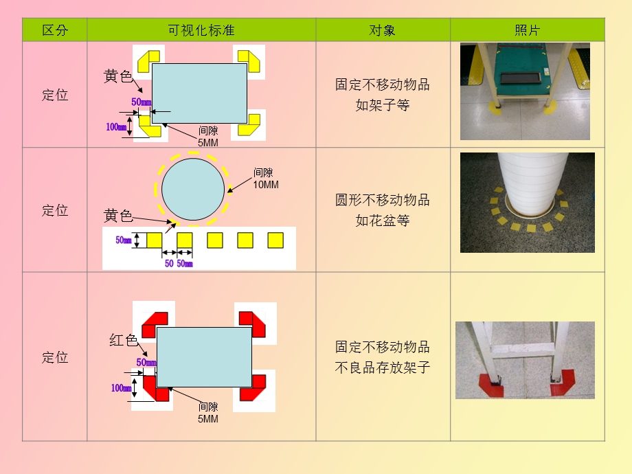 目视管理要点.ppt_第3页