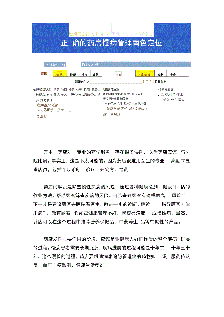 慢病管理：药店的角色定位与切入方向.docx_第3页