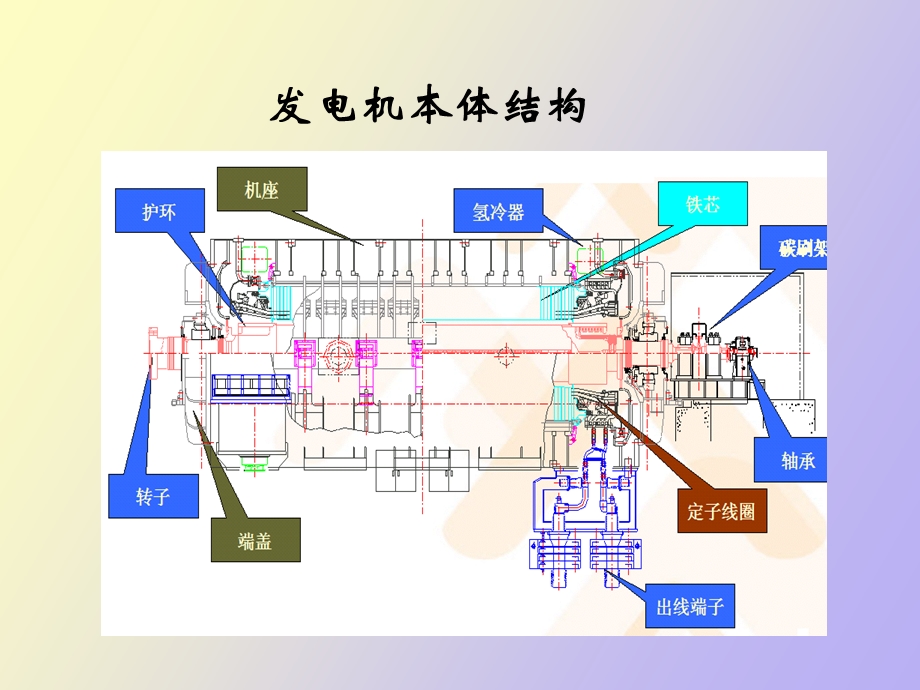 汽轮发电机组.ppt_第1页