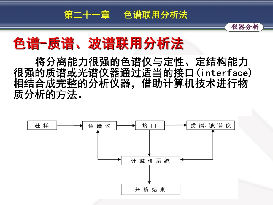 色谱联用分析法.ppt_第3页