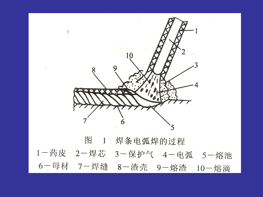 焊条电弧焊实训.ppt_第2页