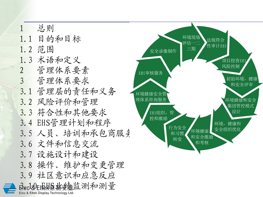 环境、健康和安全(EHS)管理体系模式.ppt_第2页