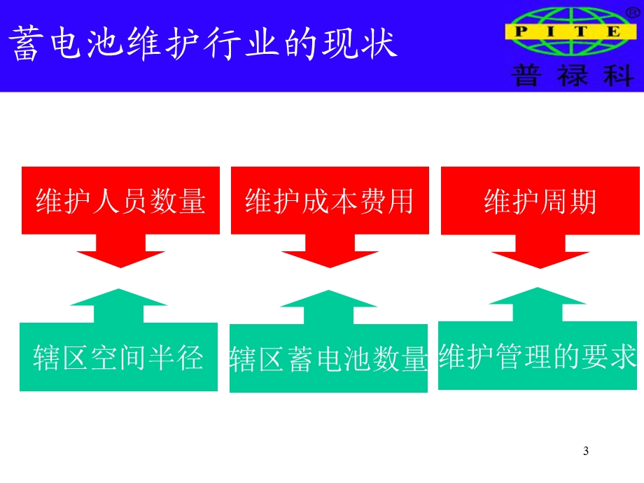 铅酸蓄电池维护方案.ppt_第3页