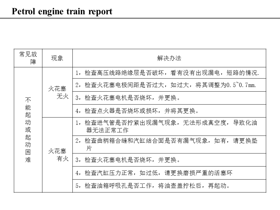 汽油机故障分析.ppt_第3页