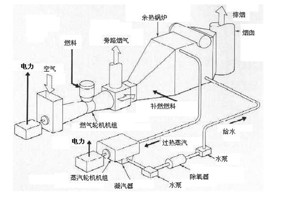 燃气-蒸汽联合循环动力装置.ppt_第2页