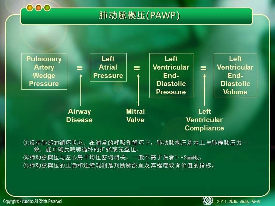 漂浮导管临床应用新进展ppt课件.ppt_第3页