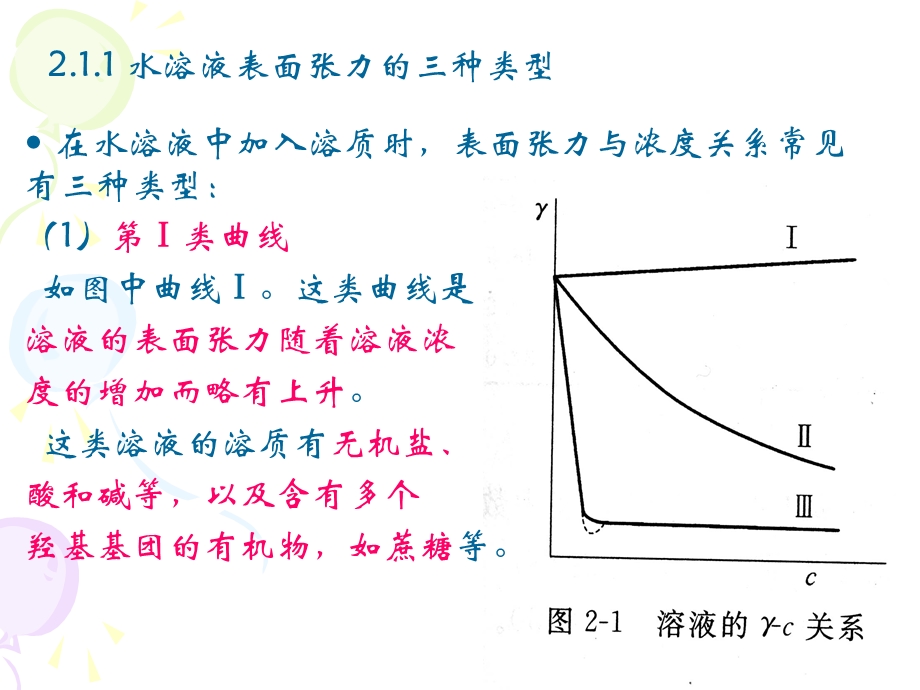 溶液的表面张力和表面吸附.ppt_第3页