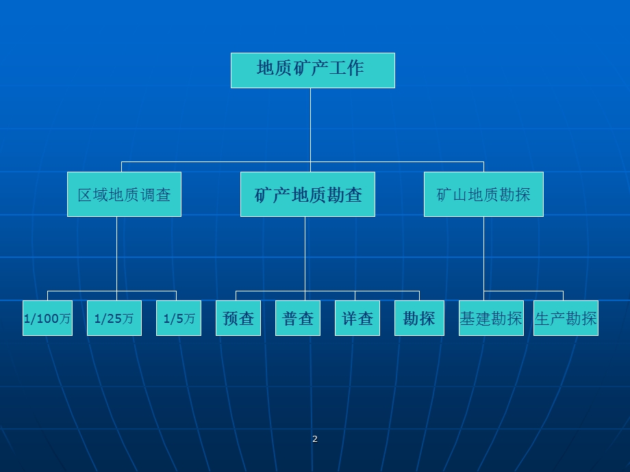 评估师会岗前培训.ppt_第2页