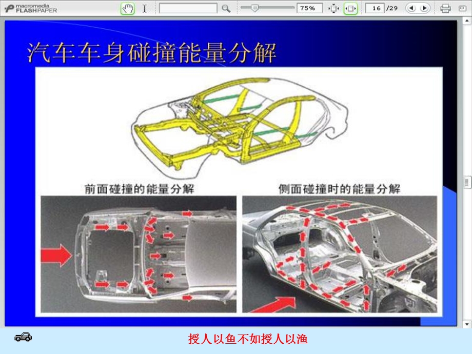 汽车车身修复技术5章1碰撞对车身的影响.ppt_第2页