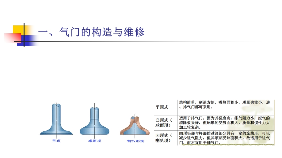 汽油机气门组零件的拆装与维修.ppt_第3页