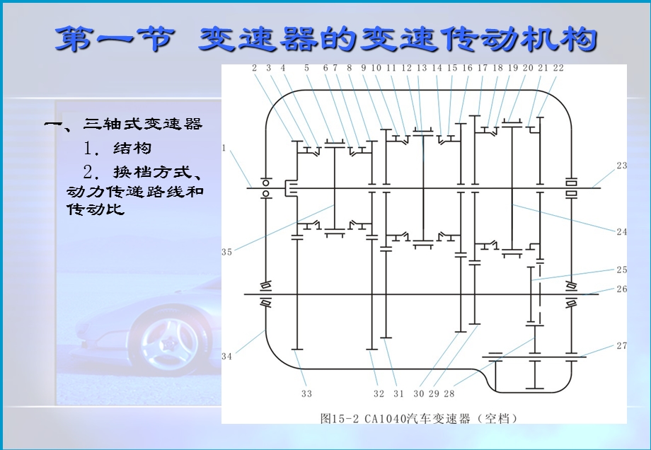 汽车构造-变速器.ppt_第3页