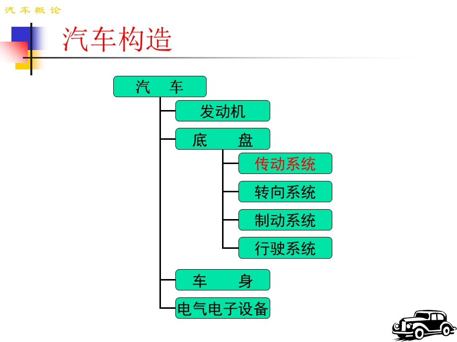 汽车传动系概述离合器变速器.ppt_第2页