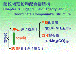 配位场理论和配合物结构.ppt