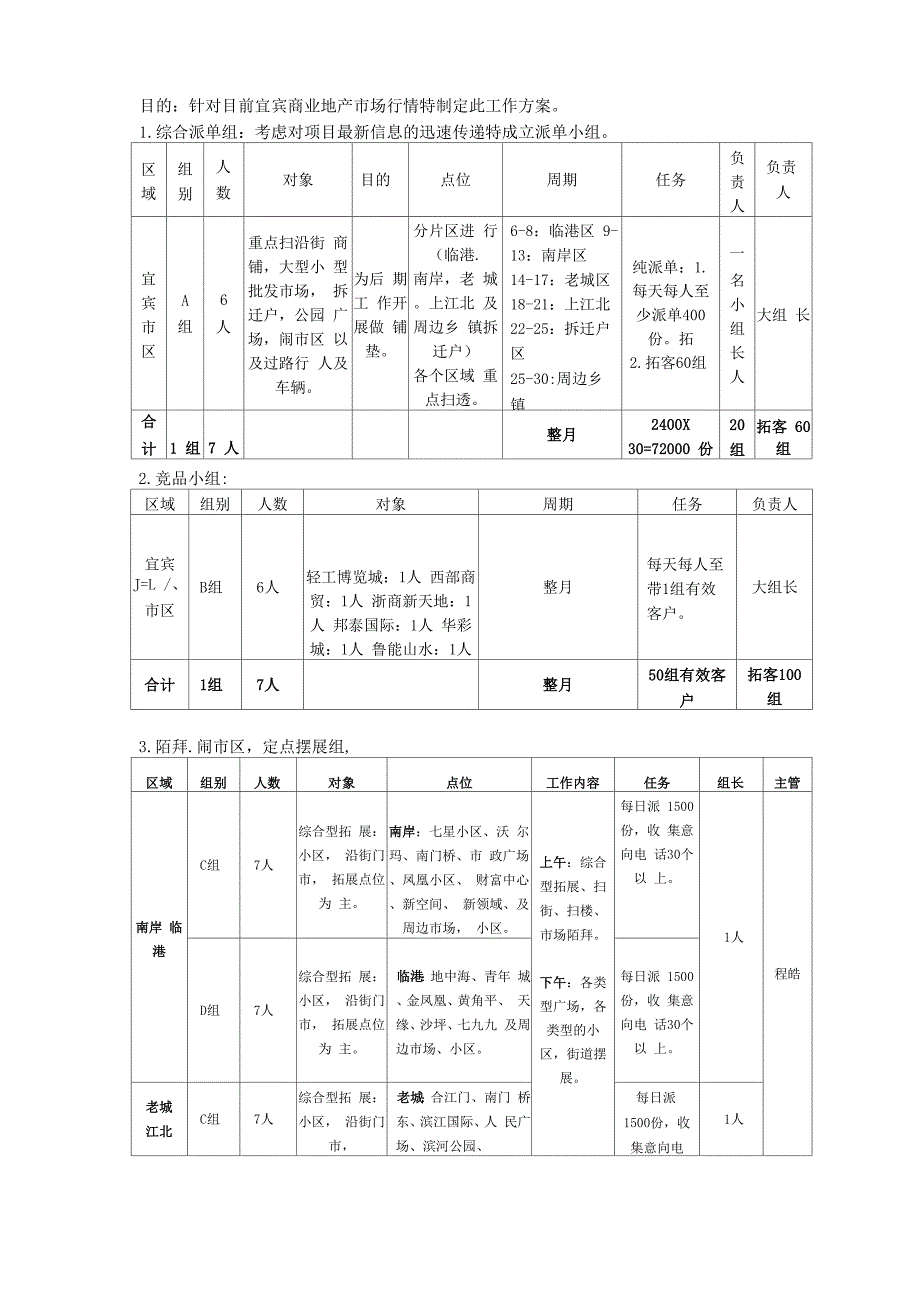 房地产行销方案.docx_第3页