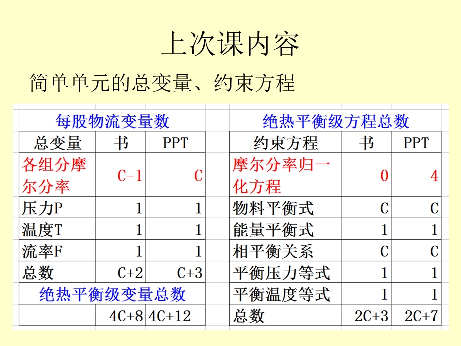 绪论3设备设计变量.ppt_第1页