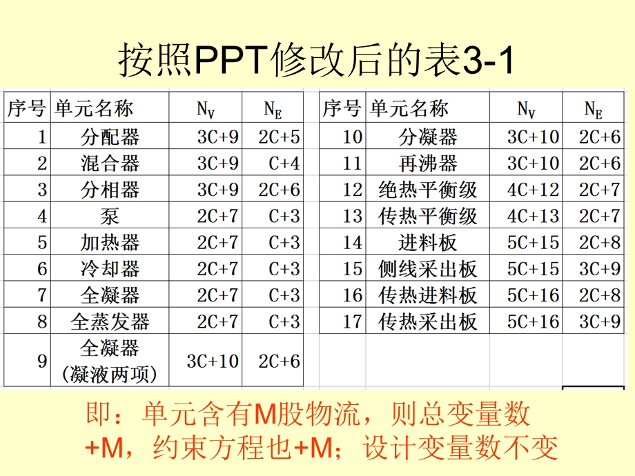 绪论3设备设计变量.ppt_第2页