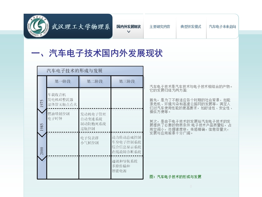 汽车电子技术发展与未来-车载智能.ppt_第3页