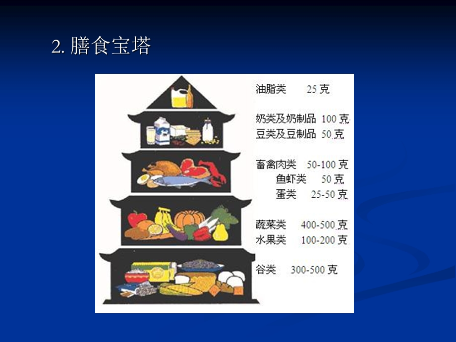 膳食调查结果的计算与评价.ppt_第3页