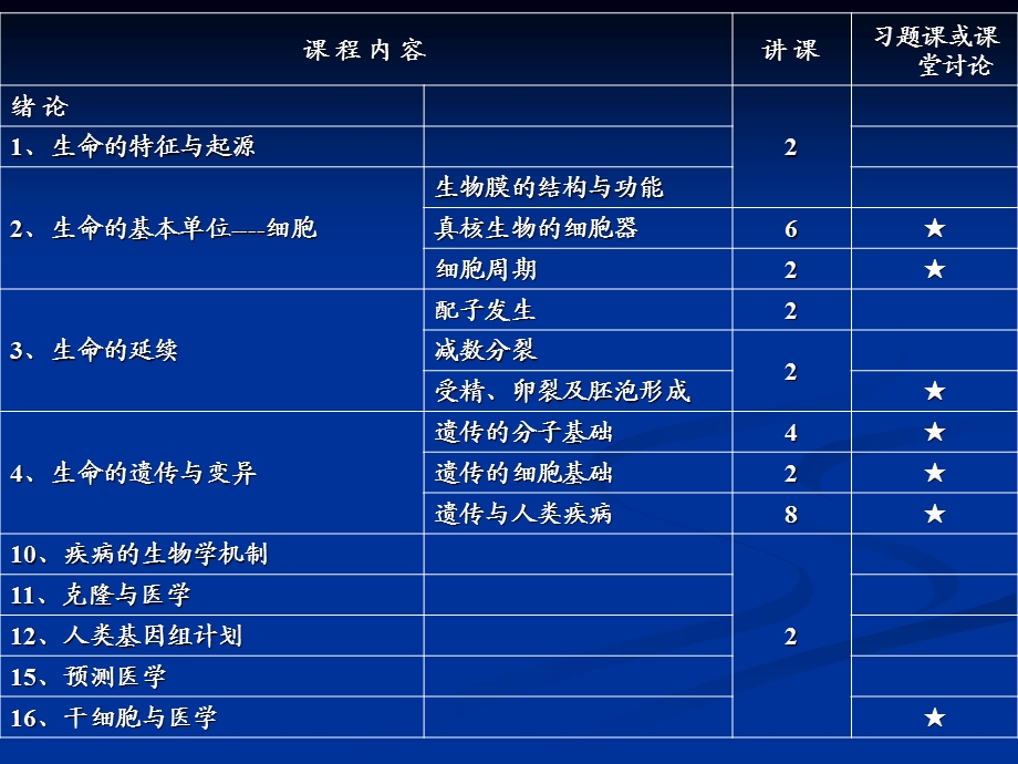 绪论生命的基本单位.ppt_第3页