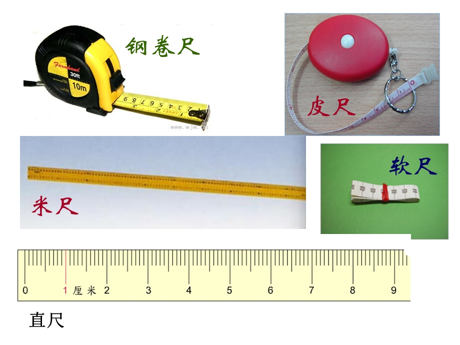 认识厘米-用厘米量课件.ppt_第2页