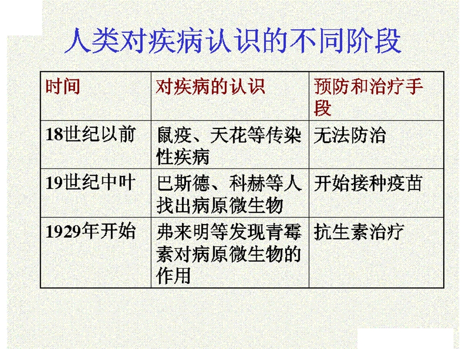 疾病与人类健康(上).ppt_第2页