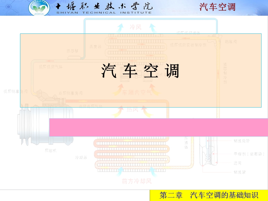 汽车空调的基础知识.ppt_第1页