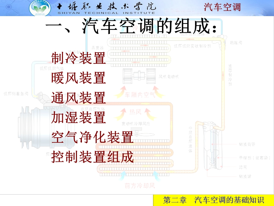 汽车空调的基础知识.ppt_第3页