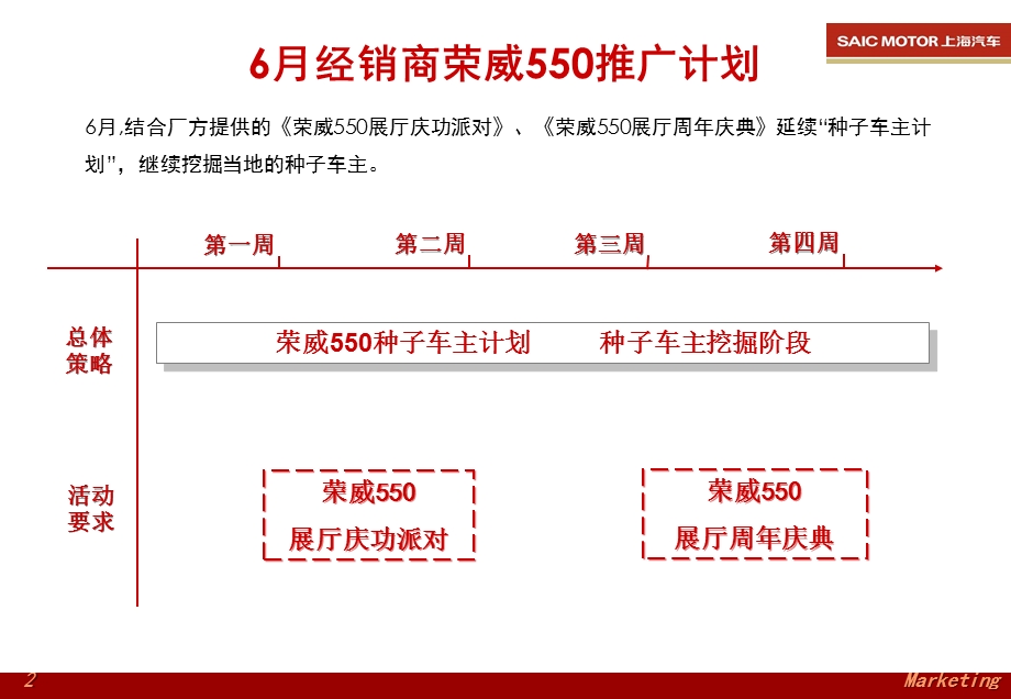 荣威550周年庆展厅活动.ppt_第2页