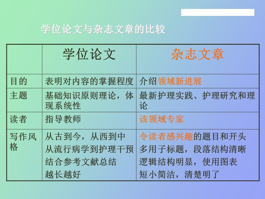 论文撰写技巧.ppt_第2页