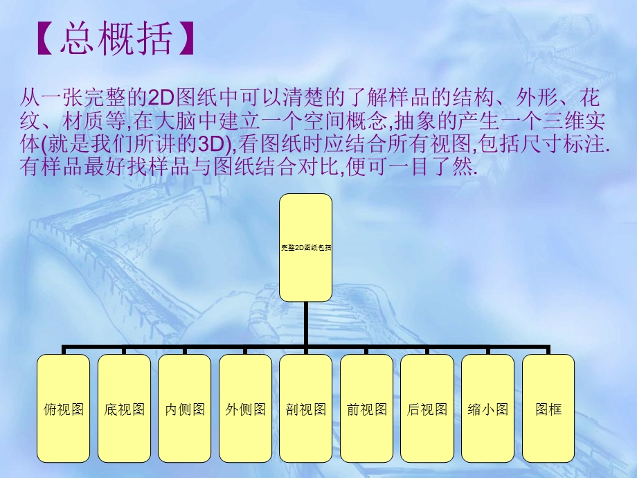 认识以及了解2D图纸.ppt_第2页