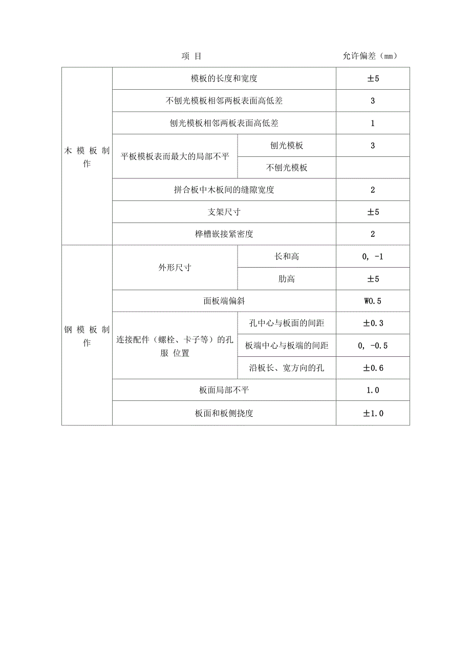 悬臂式和扶壁式挡土墙施工工艺.docx_第3页