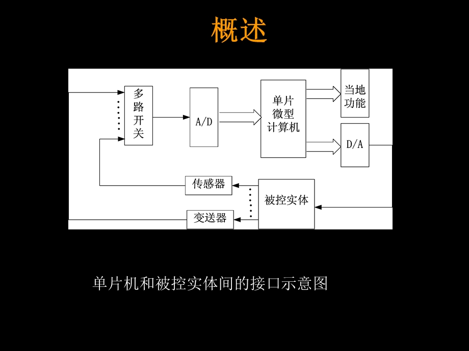 片机的典型外围ADC电路.ppt_第2页