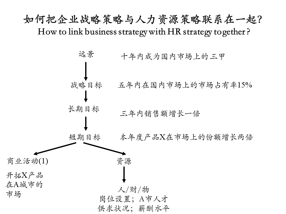 薪酬激励方案设计CompensationDesig.ppt_第2页