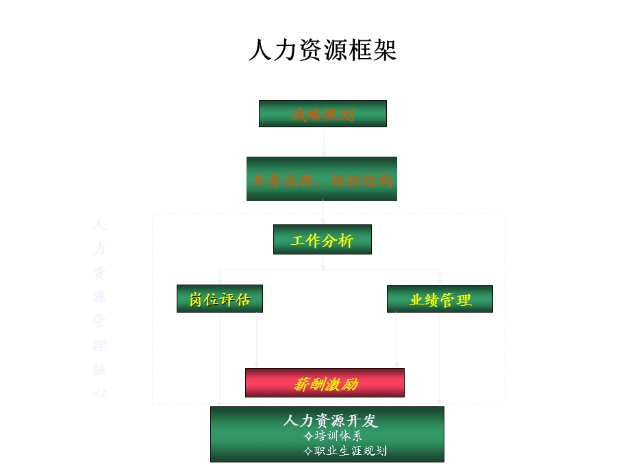 薪酬激励方案设计CompensationDesig.ppt_第3页