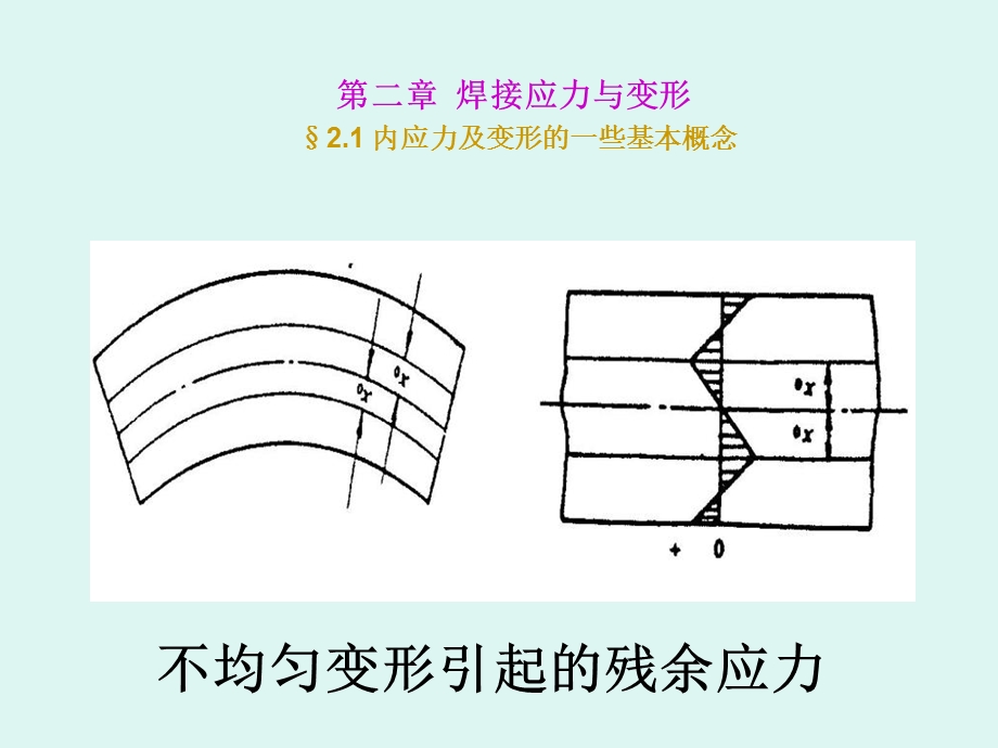 焊接应力及变形.ppt_第3页