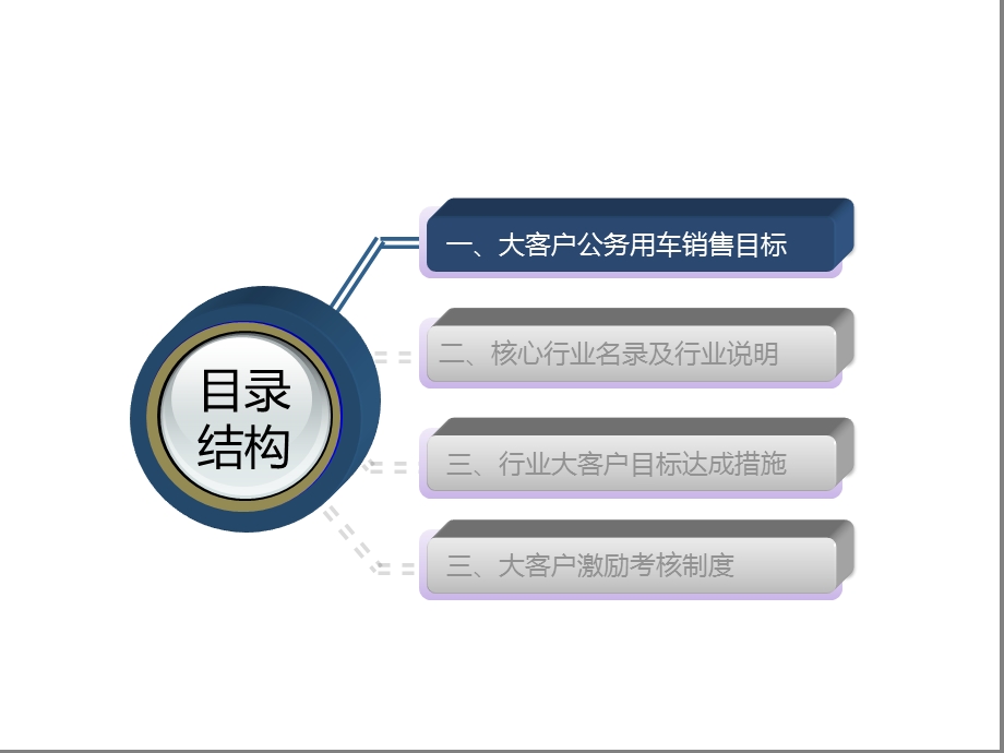 汽车大客户销售方案.ppt_第3页